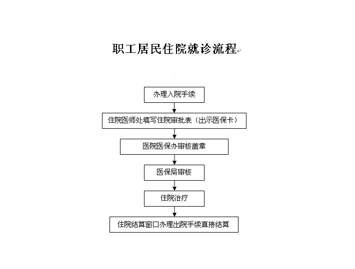 职工居民住院.jpg