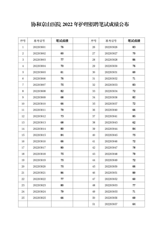 2022年护理招聘笔试成绩公布.jpg