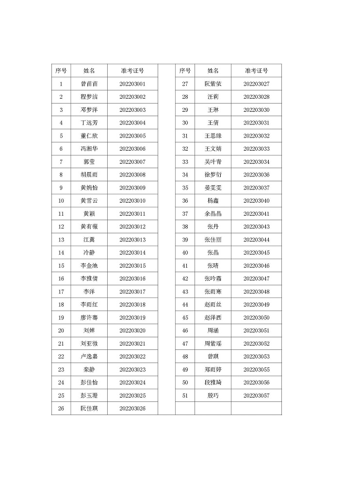 4、2022年护理人员取得面试资格通知.jpg