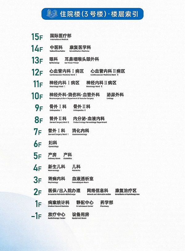 3号楼索引.jpg